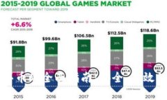 以太坊冷钱包买币的全面指南：安全、高效的数