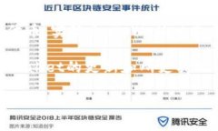 tpWallet作为一款加密货币钱包，提供了多种功能，