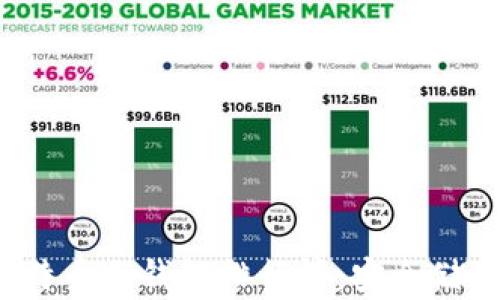 
2023年最佳比特币冷钱包排行榜：安全储存你的数字资产