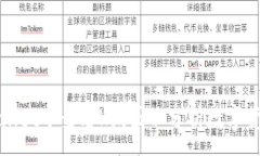 :如何在tpWallet中查看K线图以分析数字货币市场趋
