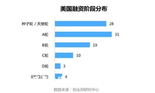 如何安全下载和使用Pi币手机钱包：完整指南