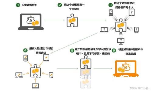 数字货币门户网站推荐：获取最新行情与资讯的最佳平台
