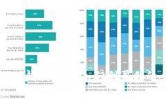 虚拟币搬砖赚钱指南：从入门到盈利的全方位解