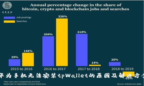 华为手机无法安装tpWallet的原因及解决方案