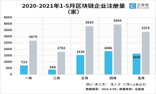比特派公司：数字资产管理与区块链技术的先锋