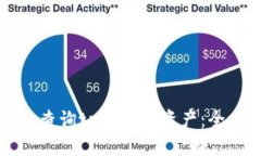 如何高效查询tpWallet资产：全方位指南