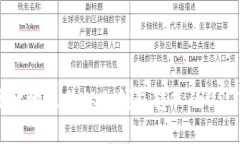 如何安全高效地出售从冷钱包转入的USDT：完整指