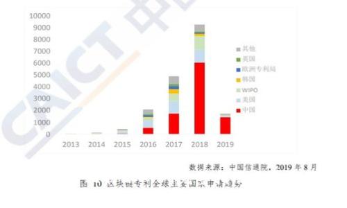 如何成功注册比特派APP：完整指南与常见问题解答