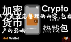 关于“tpWallet最大出售量”的概念，以下是为您整