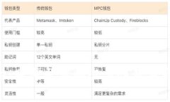 tpWallet账号登录的必要性及其影响分析