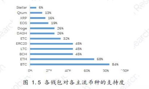 tpWallet电脑版登录指南：一步步带你轻松上手