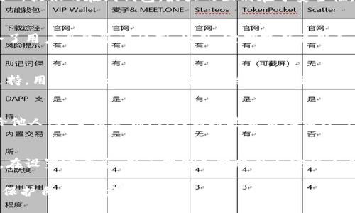 库神冷钱包什么时候出的

关键词：库神冷钱包, 加密货币安全, 数字资产, 冷钱包技术/guanjianci

库神冷钱包的背景
随着加密货币的迅猛发展，越来越多的投资者开始涉足这一领域。加密货币的普及也伴随着安全性的担忧，尤其是数字资产的盗窃事件频发，推动了冷钱包的需求。库神作为行业内的知名品牌，其冷钱包的推出无疑是对用户安全的承诺。

库神冷钱包的发布历史
库神冷钱包明确的发布日期为2021年初。之所以选择这一时间点，是因为市场对安全存储解决方案的需求达到了前所未有的高度。随着比特币和以太坊等主流币种价格飙升，投资者对存储安全的关注也加剧。同时，加密货币交易平台出现的安全漏洞和盗窃事件频繁，使得用户转向冷钱包等更为安全的存储方式。

库神冷钱包的特点
库神冷钱包的设计充分考虑了用户的需求，以下是其几个显著特点：
ul
    listrong高安全性：/strong库神冷钱包不联网，从根本上排除了被黑客攻击的可能性。/li
    listrong用户友好的界面：/strong尽管冷钱包的技术相对复杂，但库神的用户界面设计简单易懂，使得小白用户也能轻松上手。/li
    listrong多币种支持：/strong库神冷钱包支持多种主流加密货币，满足用户不同的需求。/li
    listrong备份和恢复功能：/strong冷钱包内置的备份和恢复功能，让用户在遗忘密码或设备损坏的情况下也能找回资产。/li
/ul

库神冷钱包如何工作
库神冷钱包的工作原理主要依赖于私钥的离线存储。在用户创建钱包时，私钥会生成并保存在本地设备上而不是云端或互联网。这样，即使用户的电脑受到攻击，黑客也无法获取到私钥。
此外，库神冷钱包通过二维码或蓝牙与其他设备进行交易，保证了用户在进行转账时的安全性。用户只需在冷钱包上确认交易，并通过相关配套软件进行操作，整个过程不会涉及到联网，使得资产更加安全。

安全性和用户体验的平衡
在设计库神冷钱包的过程中，开发团队还特别注重了安全性与用户体验之间的平衡。虽然安全是首要目标，但是很多用户在使用冷钱包时常常会感到操作复杂。针对这一问题，库神团队进行了多轮用户测试，根据反馈不断产品，确保每位用户都能快速理解并使用冷钱包的所有功能。

可能存在的市场竞争
在冷钱包市场中，库神并不是唯一的选择。市面上还有多款冷钱包可以供用户选择，例如Ledger、Trezor等。这些品牌在市场上有着较高的知名度和用户基础，因此库神在推广时也需面对激烈的竞争。
为了增强竞争力，库神除了在产品本身上下功夫之外，还在售后服务、用户教育等方面做了大量的投资。用户在购买库神冷钱包后，将会收到详细的使用说明和在线支持，确保每一位用户都能顺利地开始他们的冷钱包使用之旅。

总结
库神冷钱包于2021年初发布，以高安全性和优秀的用户体验在市场上取得了一定的认可。定期的安全更新和持续的用户反馈也让库神冷钱包在不断进化。对于希望安全存储数字资产的用户来说，库神冷钱包显然是一个值得考虑的选项。

相关问题

1. 什么是冷钱包，它与热钱包的区别是什么？
冷钱包是指任何离线存储的加密货币钱包。它们可以是硬件设备、纸钱包等。与之相对的热钱包则是指连接到互联网的加密货币钱包，如大多数交易所提供的在线钱包。最大的区别在于安全性。冷钱包由于不联网，极大降低了被黑客攻击的风险，而热钱包则相对便捷，但其安全性较低，容易受到攻击。

2. 使用库神冷钱包是否真的安全？
库神冷钱包采用了多种技术来确保用户资产的安全。首先，私钥完全离线存储，不会受到互联网攻击。其次，硬件本身采用高标准的加密技术，并结合了用户身份验证机制。此外，定期软件更新和社区反馈机制确保产品持续，从而进一步提升安全性。总体来说，使用库神冷钱包是相对安全的，但用户也需要保持警惕，定期更新信息和备份私钥。

3. 库神冷钱包支持哪些加密货币？
库神冷钱包支持多种主流加密货币，包括比特币、以太坊、莱特币等多种知名币种。同时，随着市场的变化，库神团队也在不断更新和增加新的货币支持。用户可以根据自身的投资组合进行选择，确保所有的数字资产都能安全存储。

4. 如何备份和恢复库神冷钱包？
备份库神冷钱包非常简单。用户在创建钱包时会收到一个恢复短语，这个短语是恢复钱包的唯一凭证。用户应确保这个短语的安全，不要将其泄露给他人。为了恢复钱包，只需通过备份短语即可找回所有的数字资产。建议用户定期检查备份的可靠性，确保在需要恢复时能够顺利进行。

5. 库神冷钱包的使用流程是怎样的？
使用库神冷钱包的流程大致可分为几个步骤：首先，用户需要购买库神冷钱包设备，并安装相关软件。接下来，按照产品说明书进行设置并生成钱包。在设置完成后，用于存储和转账的加密货币就能安全地存放在冷钱包内。用户可以通过扫描二维码或蓝牙进行资金转账，同时确认交易。整个过程不涉及联网，确保资金的安全性。 

以上是围绕“库神冷钱包什么时候出”的详细内容和相关问题解答。通过对库神冷钱包的全面分析，用户希望能更深入地了解这一工具，以便更好地保护自己的数字资产。