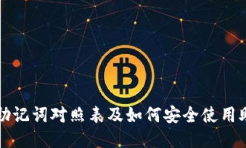 钱包助记词对照表及如何安全使用助记词