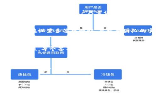 如何注册TP多签钱包：详细步骤与技巧指南

TP多签钱包, 注册教程, 多签钱包, 区块链安全/guanjianci

引言
随着区块链技术的不断发展与普及，数字资产的安全管理显得尤为重要。TP多签钱包作为一种新兴的数字资产存储解决方案，以其高安全性和便捷性受到用户的青睐。本文将为您提供一份详细的TP多签钱包注册教程，并分享一些使用中的技巧和注意事项，帮助您轻松上手。

什么是TP多签钱包？
TP多签钱包是一种多重签名的数字货币钱包，主要通过要求多个密钥的验证来完成一次交易，从而提升安全性。这种类型的钱包能够让用户更好地管理他们的数字资产，尤其适合团队和企业使用，因为它可以设定只有在一定数量的参与者签署交易后，才能进行转账。

TP多签钱包的特点
TP多签钱包有着许多显著的特点，包括：
ul
    listrong安全性高：/strong通过多重签名方式，确保只有经过授权的人员才能进行数字资产的交易。/li
    listrong易于管理：/strong适合企业和团队管理共同资金，可以设置不同的权限和规则。/li
    listrong支持多种加密货币：/strongTP多签钱包通常支持多种主流的加密货币，方便用户进行资产管理。/li
    listrong用户友好：/strong注册和使用过程设计简单便捷，降低了技术门槛。/li
/ul

注册TP多签钱包的步骤
以下是注册TP多签钱包的详细步骤：

h4第1步：访问官方网站/h4
首先，您需要访问TP多签钱包的官方网站，确保您在正确的平台上进行注册。请注意，务必确认该网站的真实性，以防诈骗。

h4第2步：下载钱包应用/h4
在官网上，您可以找到不同版本的钱包应用下载链接，根据您的设备选择适合的版本（如iOS、Android或桌面版）。点击下载按钮，等待应用下载完毕。

h4第3步：安装应用/h4
下载完成后，打开安装包进行安装。安装过程通常很简单，只需按照屏幕上的提示完成安装即可。

h4第4步：创建账户/h4
打开安装好的应用后，您会看到注册页面。点击“创建账户”，系统会引导您设置一个安全的密码，确保密码的复杂性以增强账户安全。

h4第5步：生成和保存助记词/h4
创建账户后，系统将生成助记词（也称为恢复种子），它是您恢复账户的重要凭证。请务必将其安全地保存，并避免在线分享或存储。

h4第6步：设置多签名规则/h4
在账户创建成功后，您可以设置多签名交易规则。这里可以指定需要多少个签名才能执行交易，例如需要三个人的签名才能完成一次转账。

h4第7步：邀请其他签名者/h4
您可以邀请其他用户加入您的多签钱包，共同管理钱包，通过输入他们的地址并发送邀请来完成。每位参与者都需要完成注册和加入流程。

h4第8步：完成注册并开始使用/h4
一旦所有参与者都加入并设置完成，您的TP多签钱包注册就完成了！现在，您可以开始使用钱包进行安全的交易和资金管理。

TP多签钱包的使用技巧
在您完成钱包的注册后，这里有一些使用技巧，可以帮助您更好地管理您的TP多签钱包：

h4定期更换密码/h4
保护您的账户安全的一个重要措施是定期更换密码，确保其强度，并避免使用简单易猜的密码。

h4备份重要信息/h4
确保定期备份助记词和其他重要信息，并将其保存在安全的地方。如果您丢失了助记词，您将无法恢复账户。

h4了解多签名规则/h4
仔细设置并理解多签名规则，可以帮助您有效管理权限，确保只有在必要的情况才会进行资产转移。

h4保持应用更新/h4
经常检查您所使用的TP多签钱包应用是否有更新，以确保获取最新的安全功能和修复。同时，保持您设备的安全性，不要安装可疑应用

h4教育团队成员/h4
如果您与团队一起使用多签钱包，确保所有成员了解如何安全使用钱包，如何识别网络钓鱼等潜在危险。

可能相关问题

1. TP多签钱包的安全性如何保障？
TP多签钱包通过多重签名技术，确保资金的安全性。多重签名要求多个密钥进行签署，只有在满足一定条件下，才能进行转账。这种方式能够有效防止单点故障，降低资金被盗的风险。投资者在使用过程中，还需要养成定期更换密码、备份助记词等安全习惯。此外，钱包应用本身也应定期更新，以修复已知漏洞。

2. TP多签钱包适合哪些人群使用？
TP多签钱包尤其适合团队、企业及需要多人共同管理资金的用户。无论是创始团队管理项目资金，还是家庭成员共同管理家庭资产，TP多签钱包都可以提供有效的解决方案。用户只需设定好签名规则，就可以确保资金安全，并促进透明度。此外，投资者、基金管理人和高净值个人也能通过这种方式进行资产保护与管理。

3. 注册TP多签钱包需要注意哪些事项？
注册TP多签钱包时，用户需要注意以下事项：首先要确保访问官网以避免钓鱼网站，其次在设置账户信息，包括密码与助记词时要确保其复杂性以及保密性，最后在设置多签规则时，要根据团队的实际需求进行合理设定。此外，建议用户定期更新软件，并不随意下载不明来源的文件，以增强安全性。通过这些措施，用户可以有效地保护自己的数字资产。

4. 如何使用TP多签钱包进行交易？
使用TP多签钱包进行交易相对简单。在进行交易时，用户首先需要创建一条交易记录，然后输入接收方地址和转账金额。接着，交易将被发送给所有签名者进行审核。每个签名者需要在应用中查看交易并签名。一旦达到设定的签名人数，交易就会被确认并广播到区块链网络。值得注意的是，确保参与者的及时响应，以避免拖延交易的时间。

5. 如果丢失了助记词，TP多签钱包还能恢复吗？
助记词是TP多签钱包最重要的恢复凭证。如果您丢失了助记词，通常是无法恢复钱包的。因为助记词是生成私钥的重要信息。一旦丢失，钱包内的资产便无法找回。因此，用户在注册时必须妥善保存助记词，并建议使用离线方式进行备份。如果您意识到助记词丢失，应立即采取措施，如转移资产到新的钱包，以降低损失风险。

总结
TP多签钱包的注册与使用过程相对简单，但在操作中需要谨慎，以确保资金的安全。本文为您详细介绍了注册步骤、使用技巧以及常见问题，希望能够帮助您更好地理解和使用TP多签钱包。在数字资产管理的时代，确保安全与便捷并行，将会为您带来更多的便利与保障。