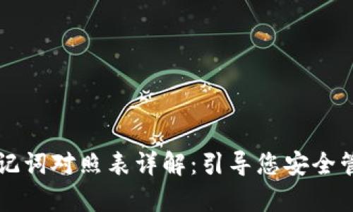 tpWallet助记词对照表详解：引导您安全管理加密资产