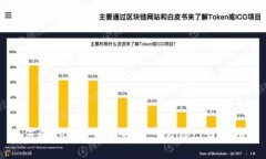 如何将Abel币转移到TP Wallet：详细指南