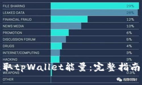 如何获取tpWallet能量：完整指南与策略