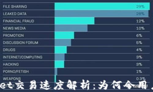 
tpWallet交易速度解析：为何令用户满意？