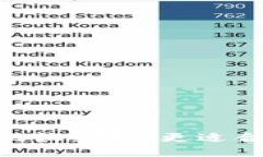 : OKEx与OKCoin的全面比较：哪个更适合你的数字资