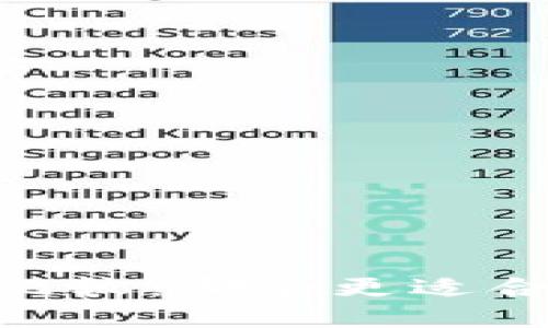 : OKEx与OKCoin的全面比较：哪个更适合你的数字资产交易需求？