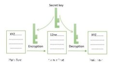 如何参与tpWallet空投？获取数字资产的最佳指南
